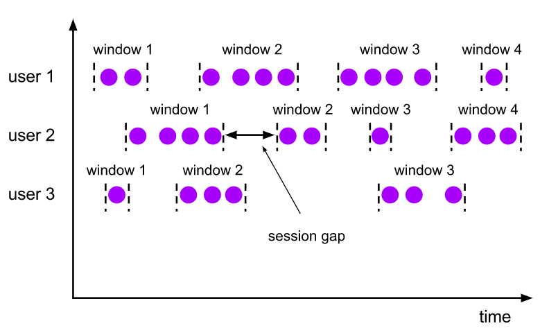 flink-session-windows.png