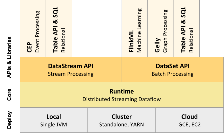 flink-stack.png