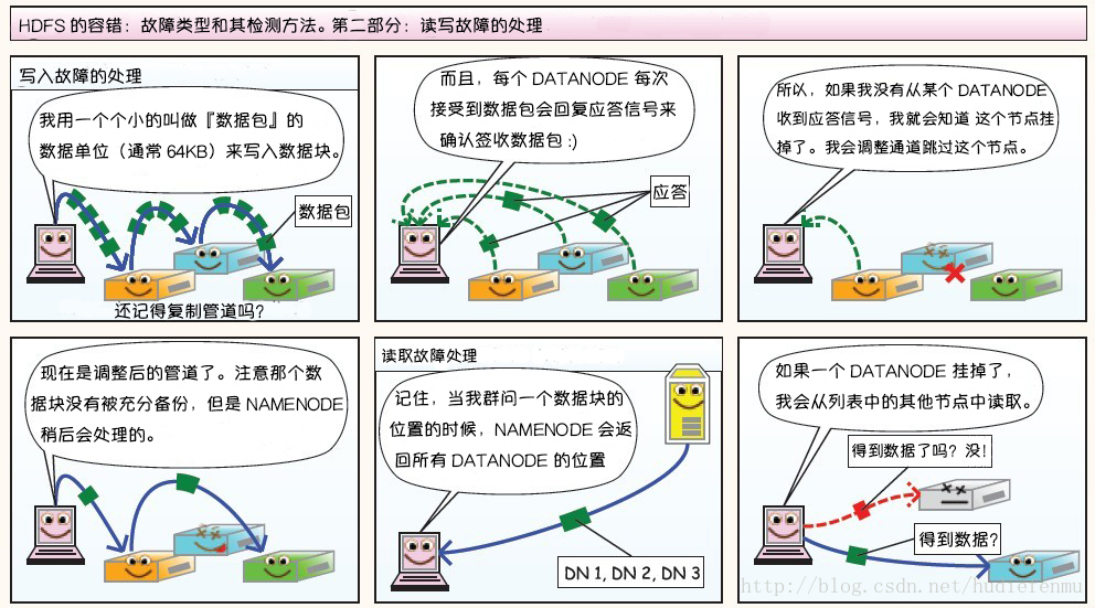 hdfs-tolerance-3.jpg