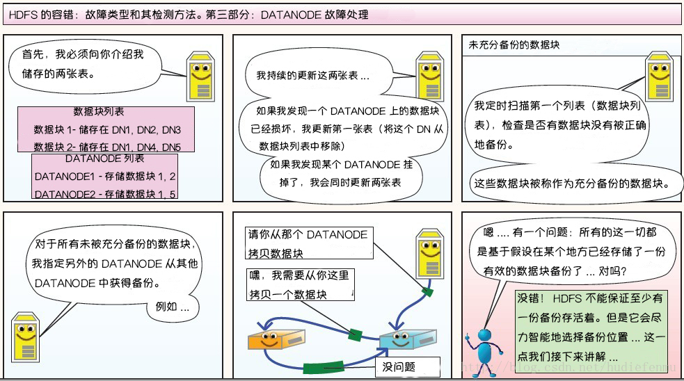 hdfs-tolerance-4.jpg