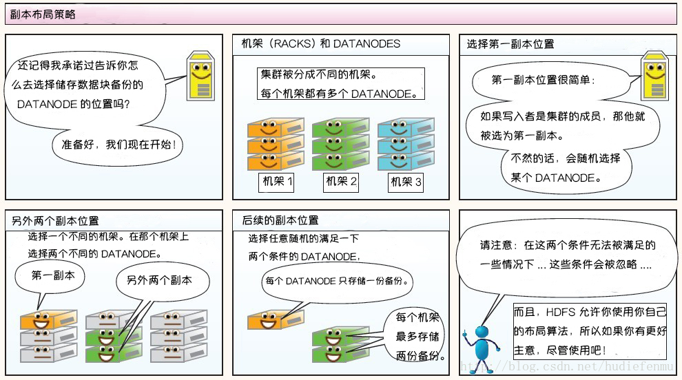 hdfs-tolerance-5.jpg