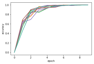 https://github.com/zhanghang1989/AutoGluonWebdata/blob/master/docs/tutorial/course.distributed.png?raw=true