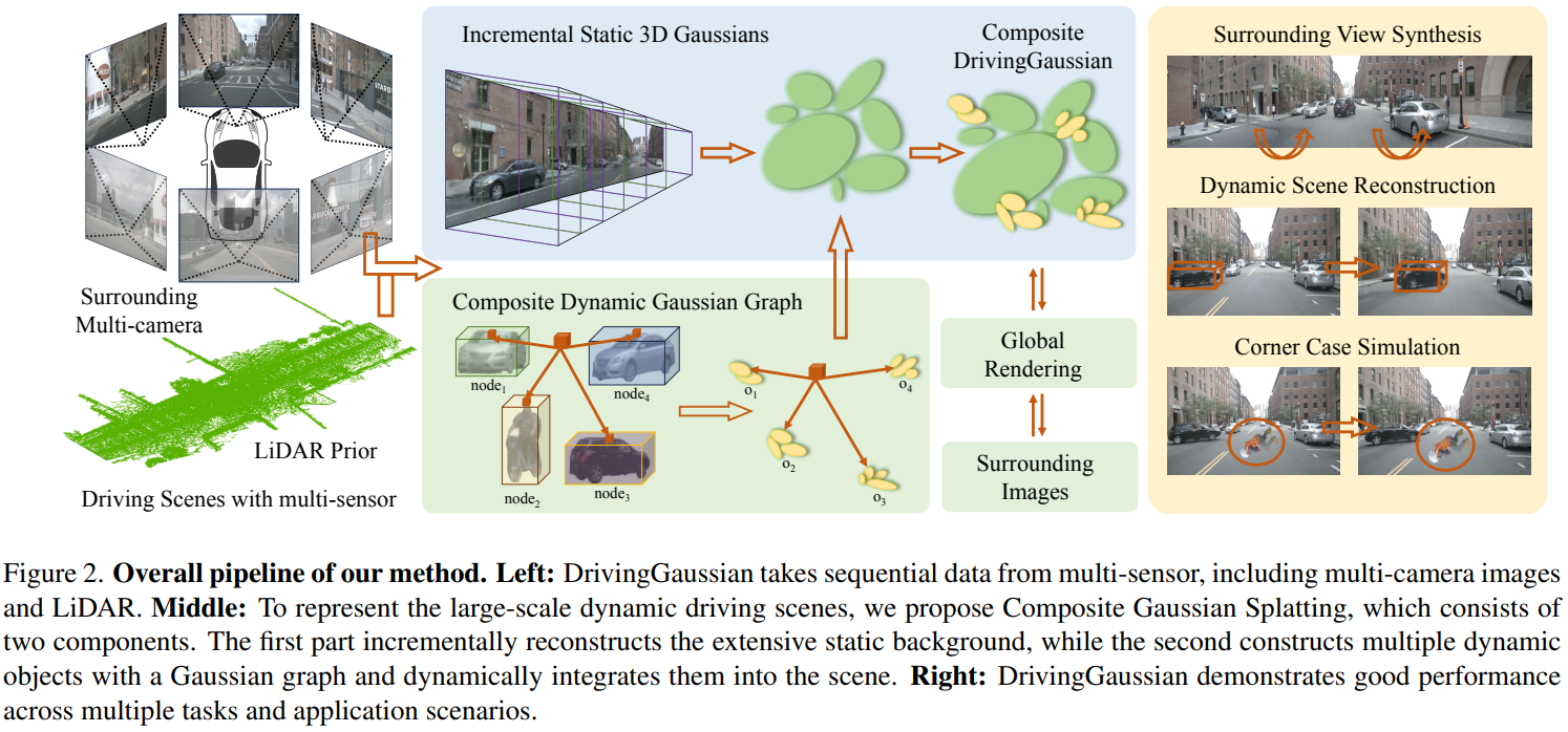 DrivingGaussian.png