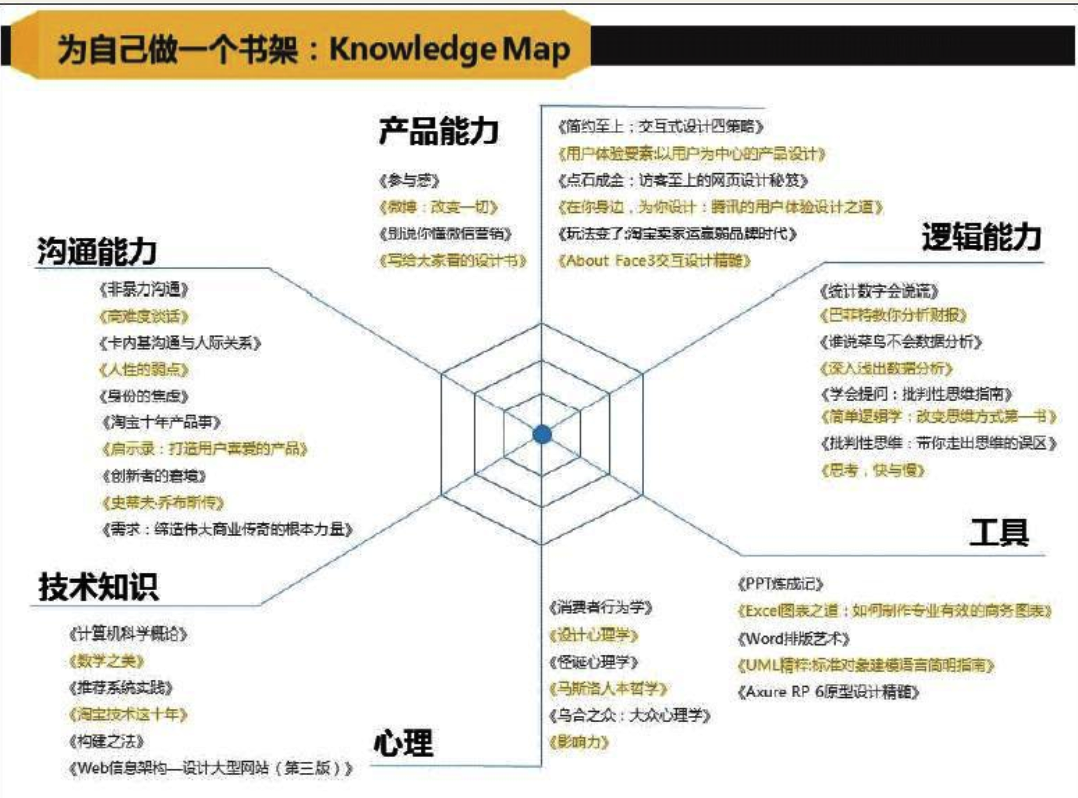perspective_knowledge_map2.png