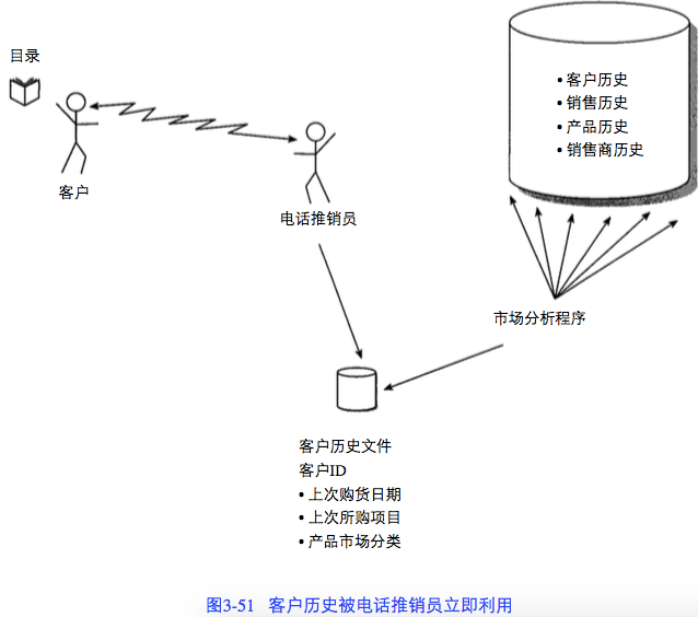 BuildingTheDataWarehouse18.jpg