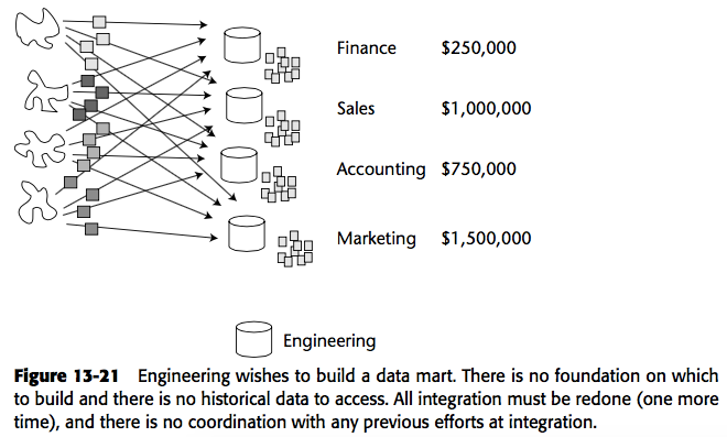 BuildingTheDataWarehouse56.jpg