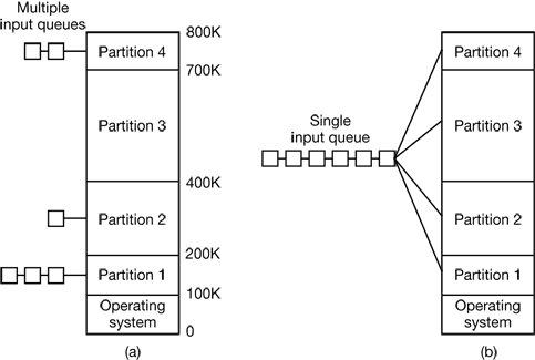 ModernOperatingSystems25.png