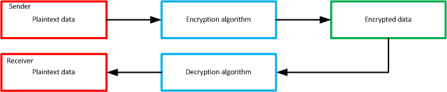 Encryption_functions.png