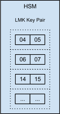 HSM_LMK_Key_Pairs.png