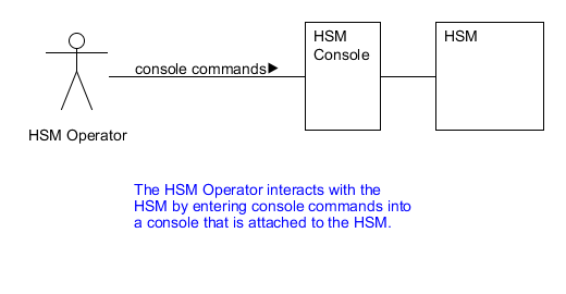 console_command_use_case.png