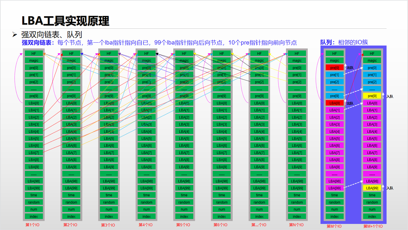 LBA工具实现原理4.png