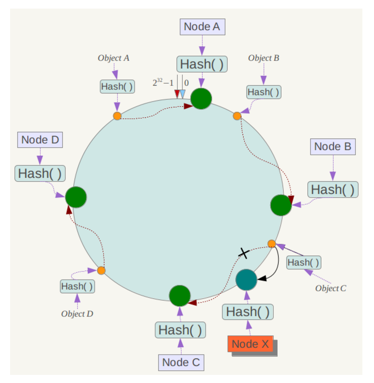 consistent-hashing-algorithm.png