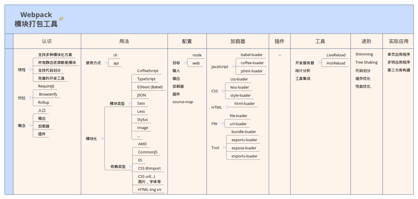 webpack-guide.png