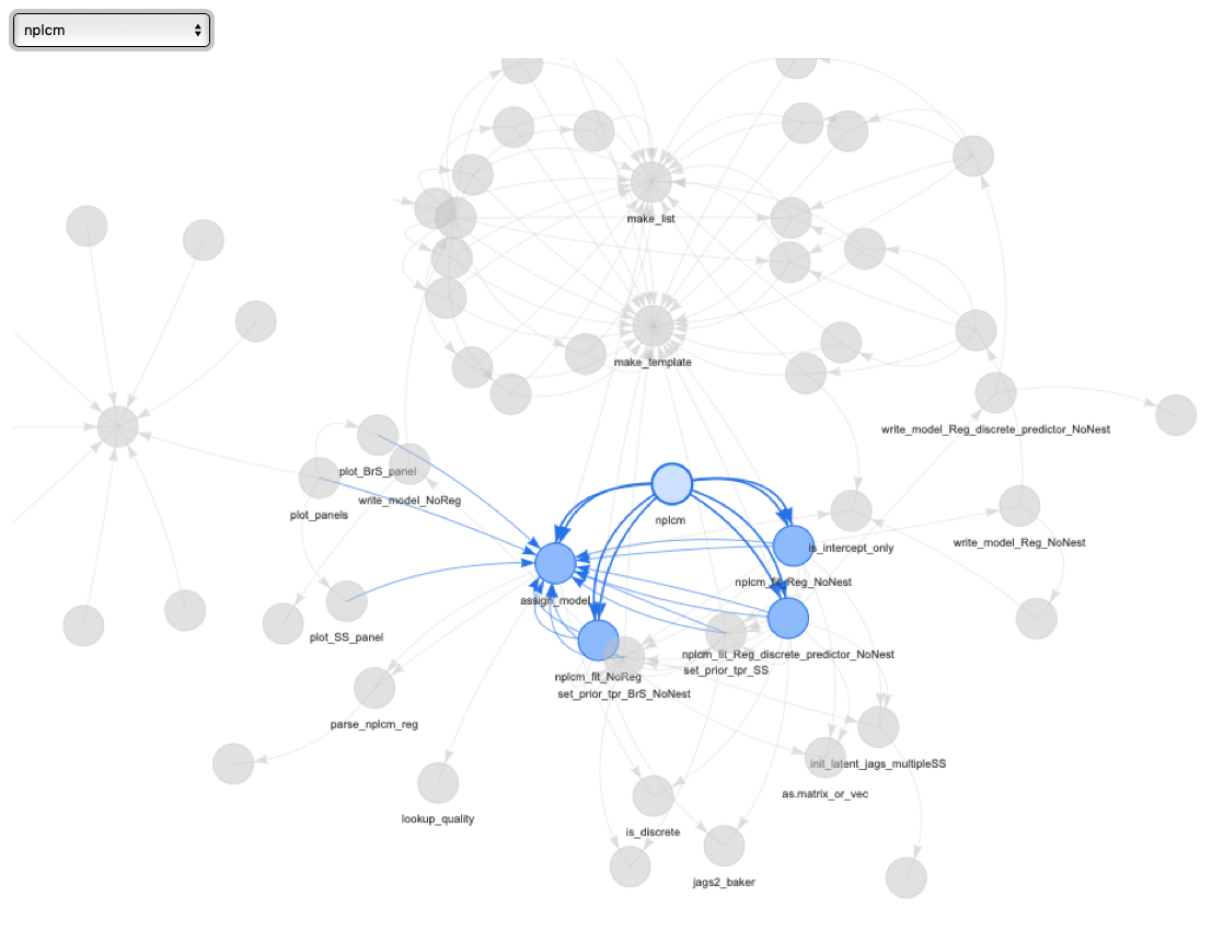 nplcm_functional_dependence.png