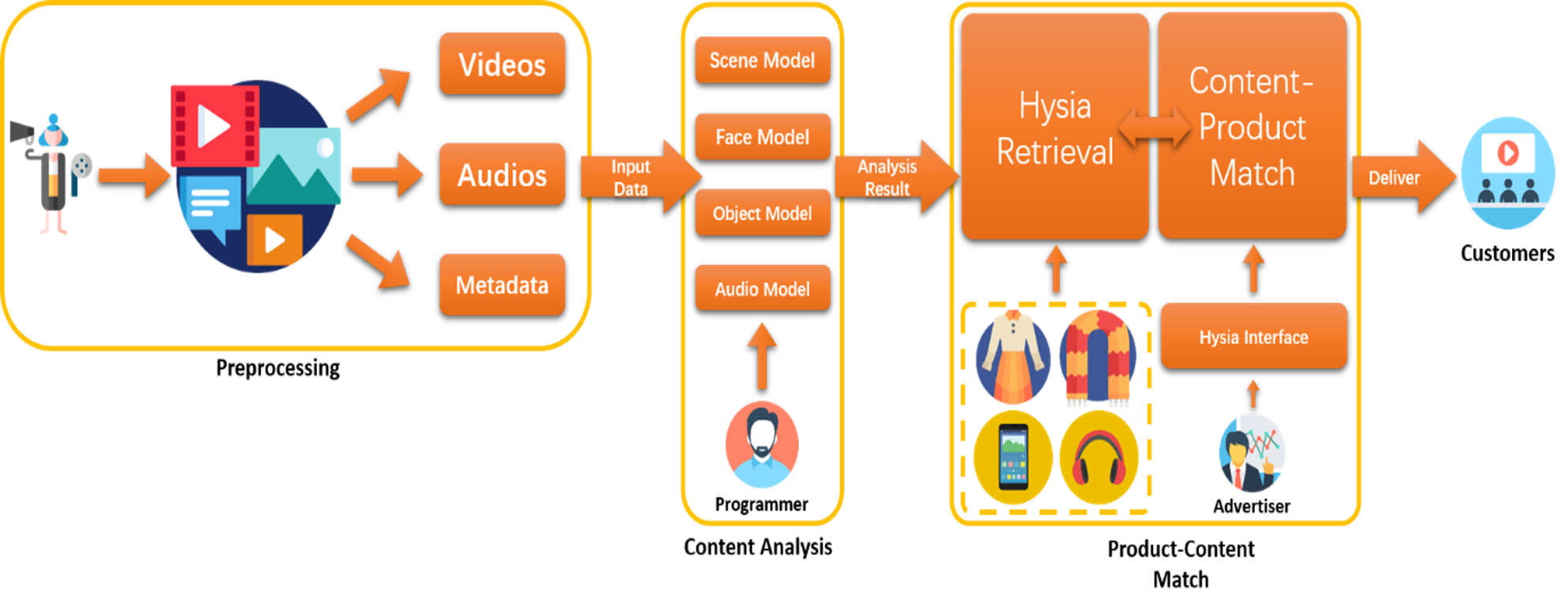 hysia-block-diagram.png