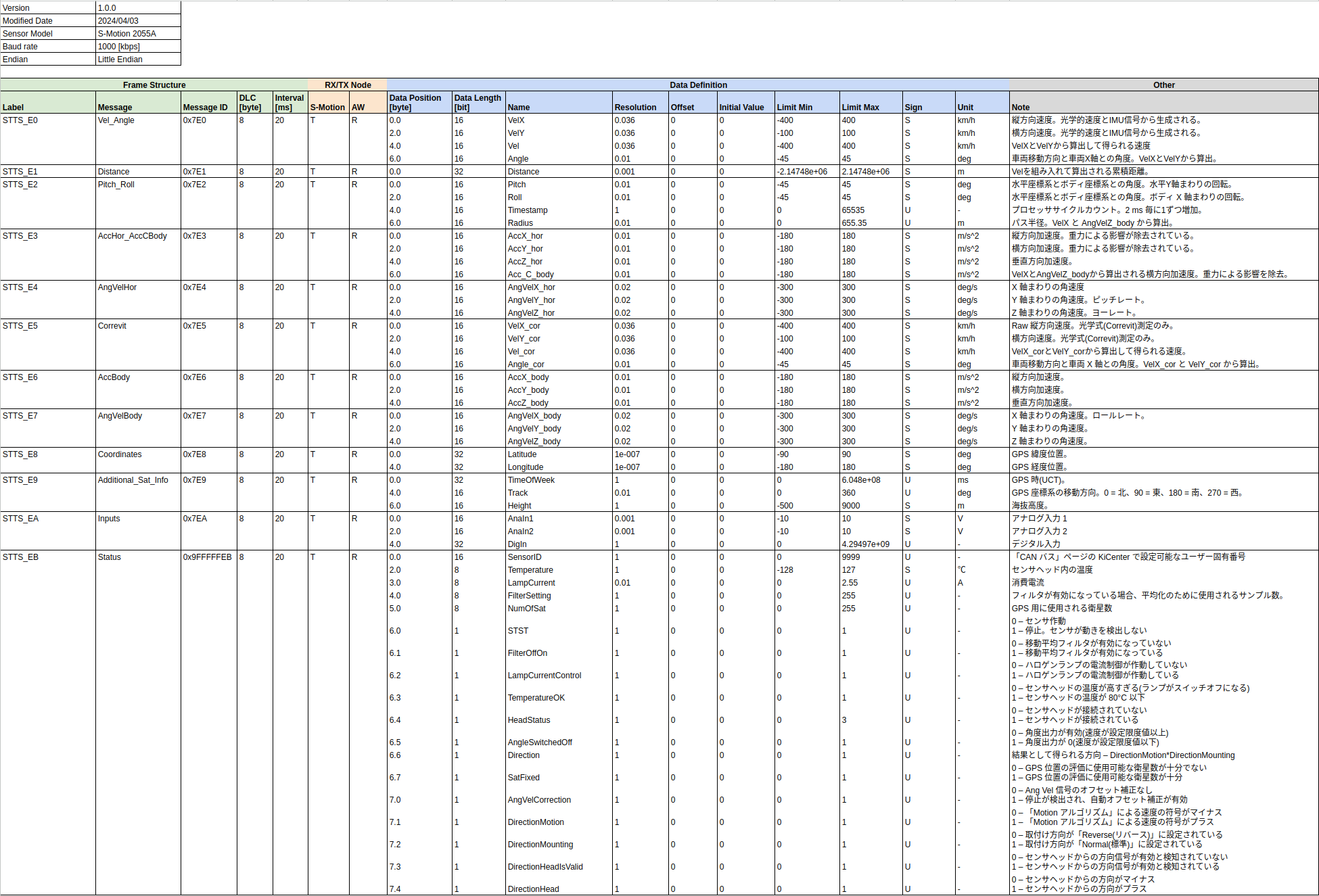 KISTLER_S-Motion_CAN_Sheet.png