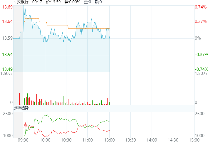 hqchart_minute3.png