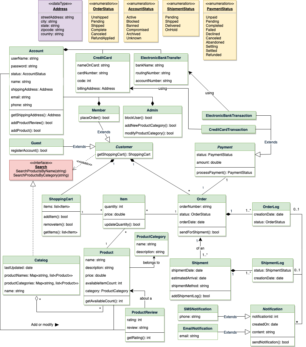 online-shopping-class-diagram.png