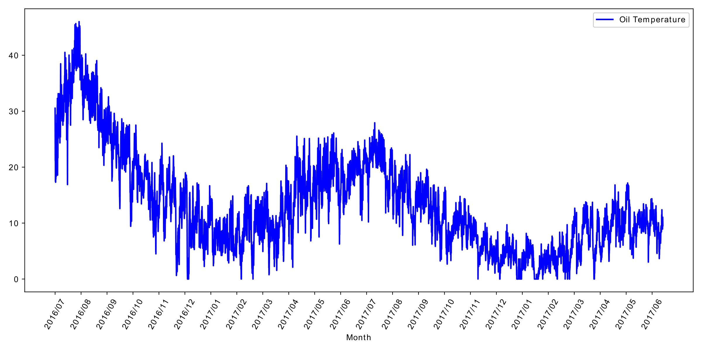 appendix_dataset_year.png