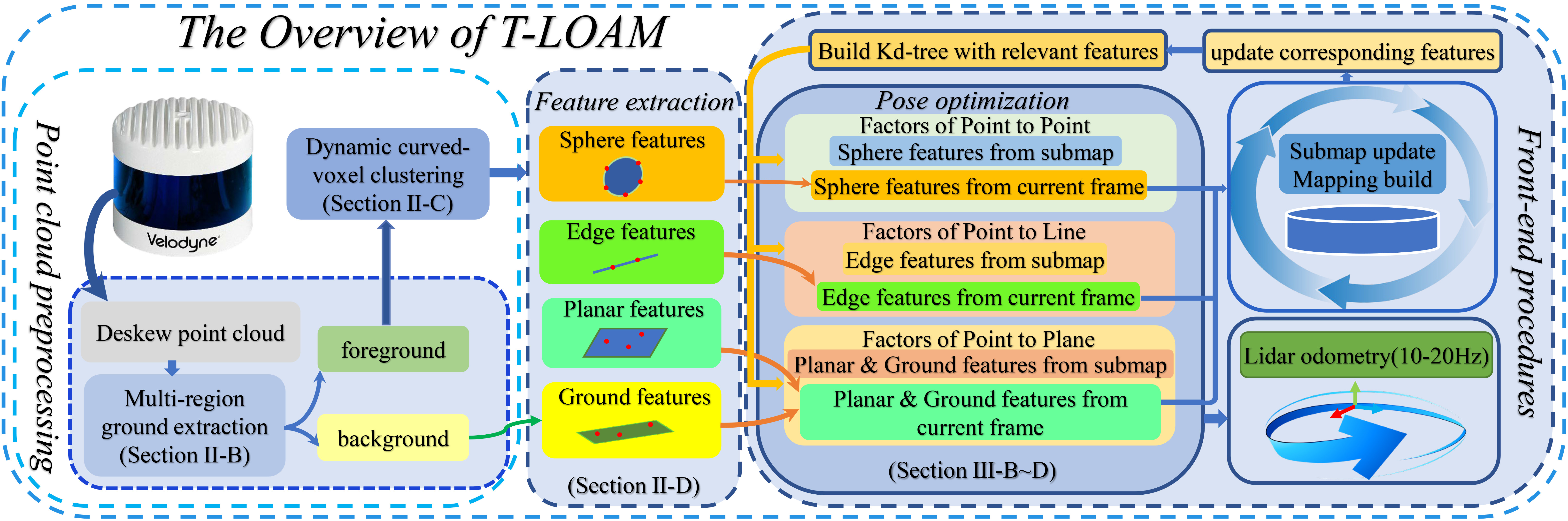 tloam_overview.png
