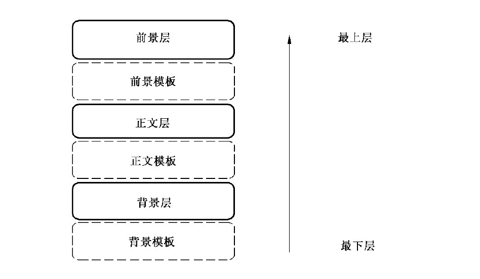 图层渲染顺序.jpg