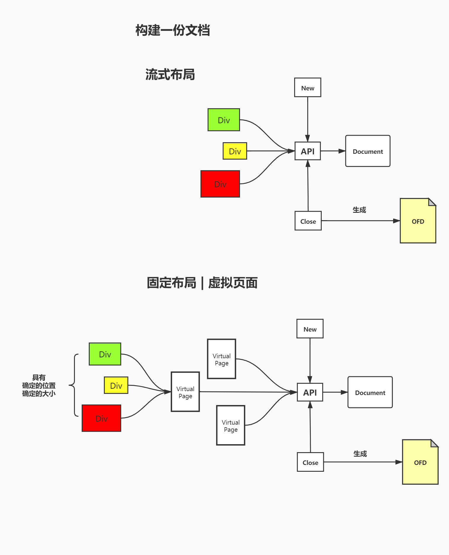 通过API构建文档.jpg