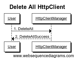 deleteall-httpclients.png