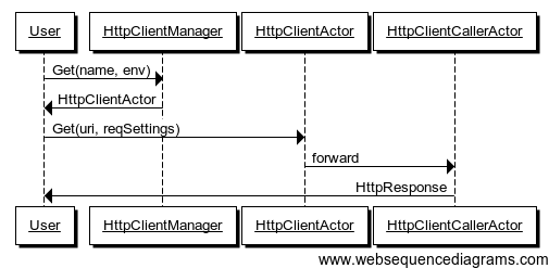 httpclient-call-get.png