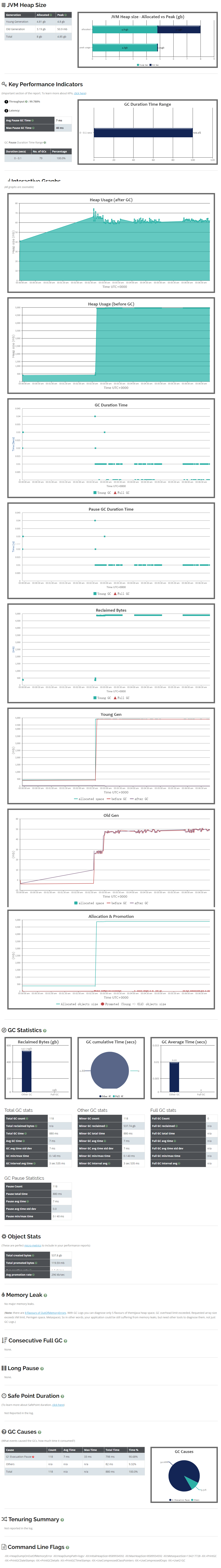 DuiC GC Report