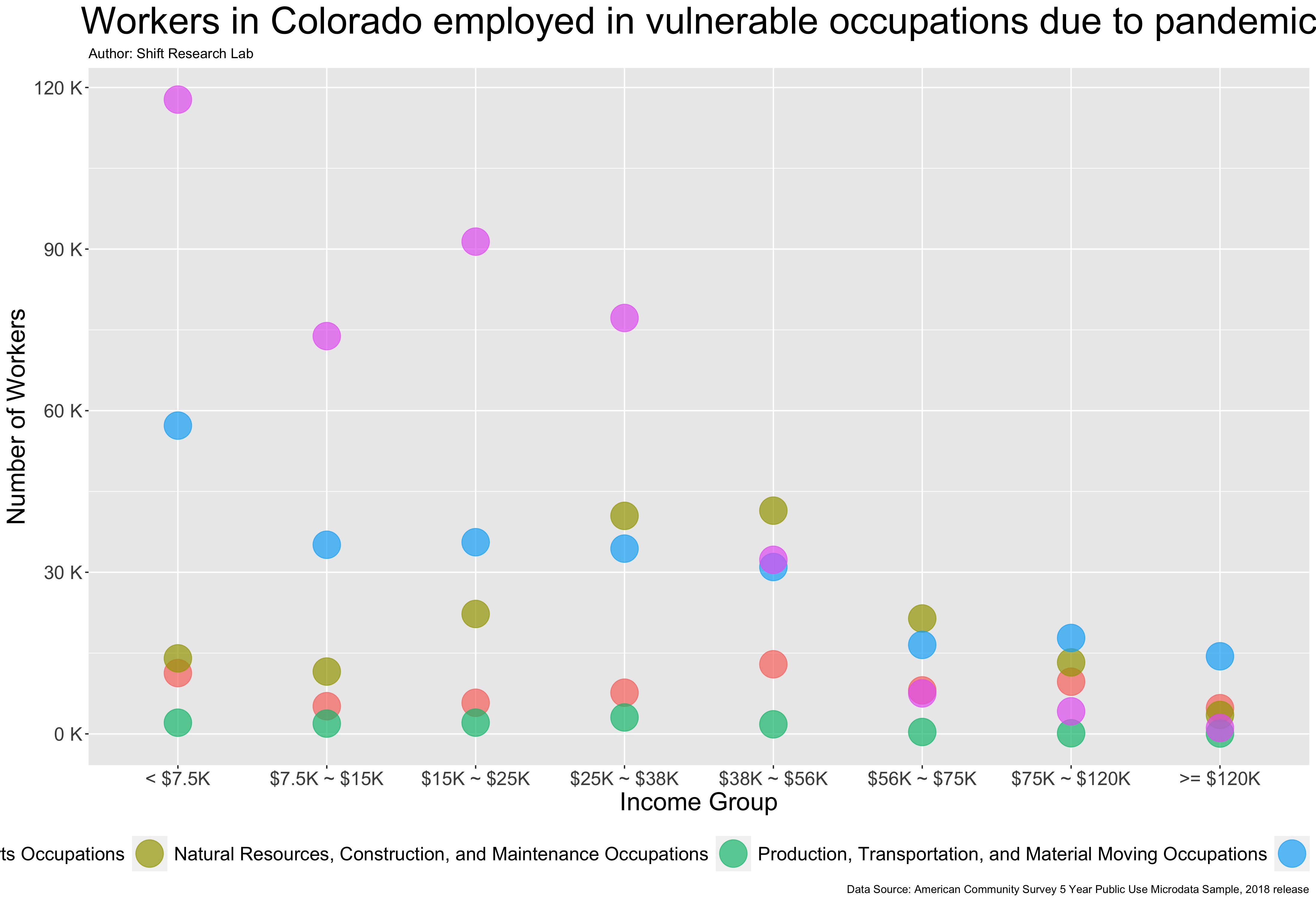 workers by income.jpg