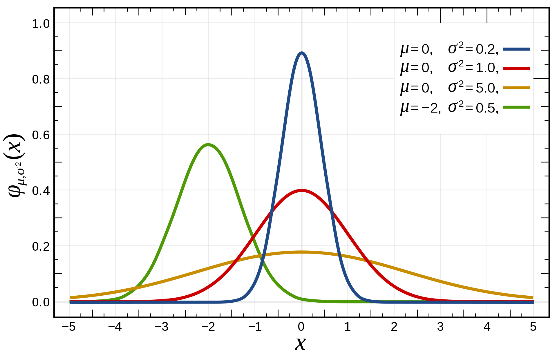 normal-distribution.png