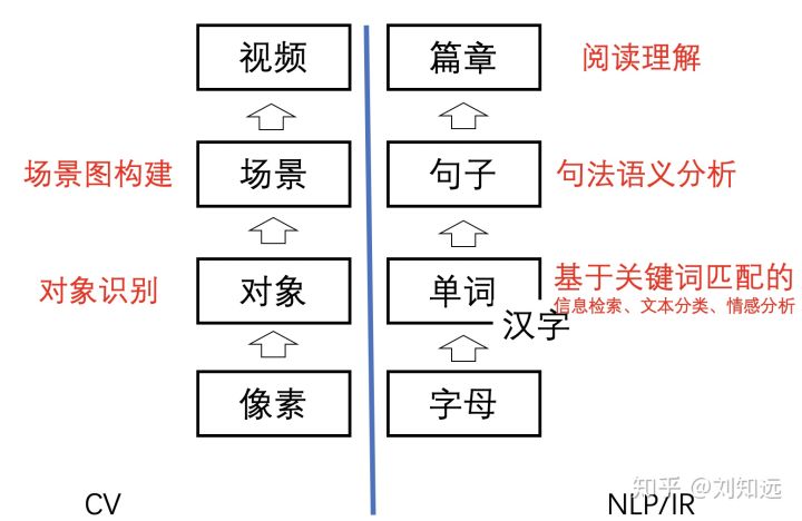 00_nlp_vs_cv.jpg