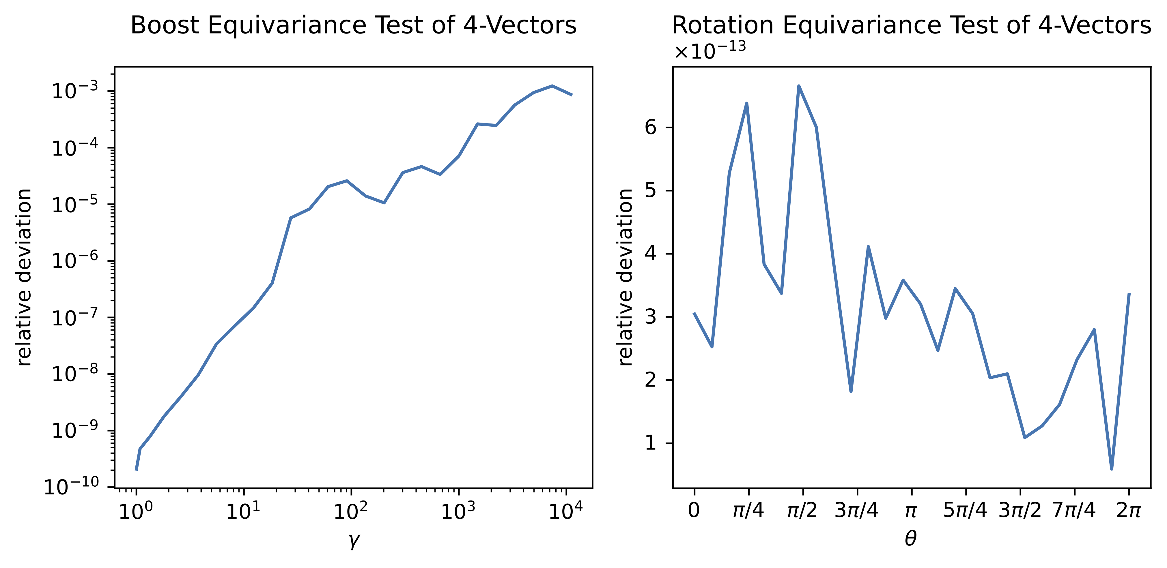 equivariance-p4.png