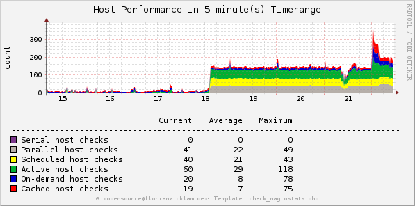 host_performance.png