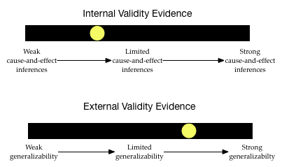 validity-evidence-continuum.png