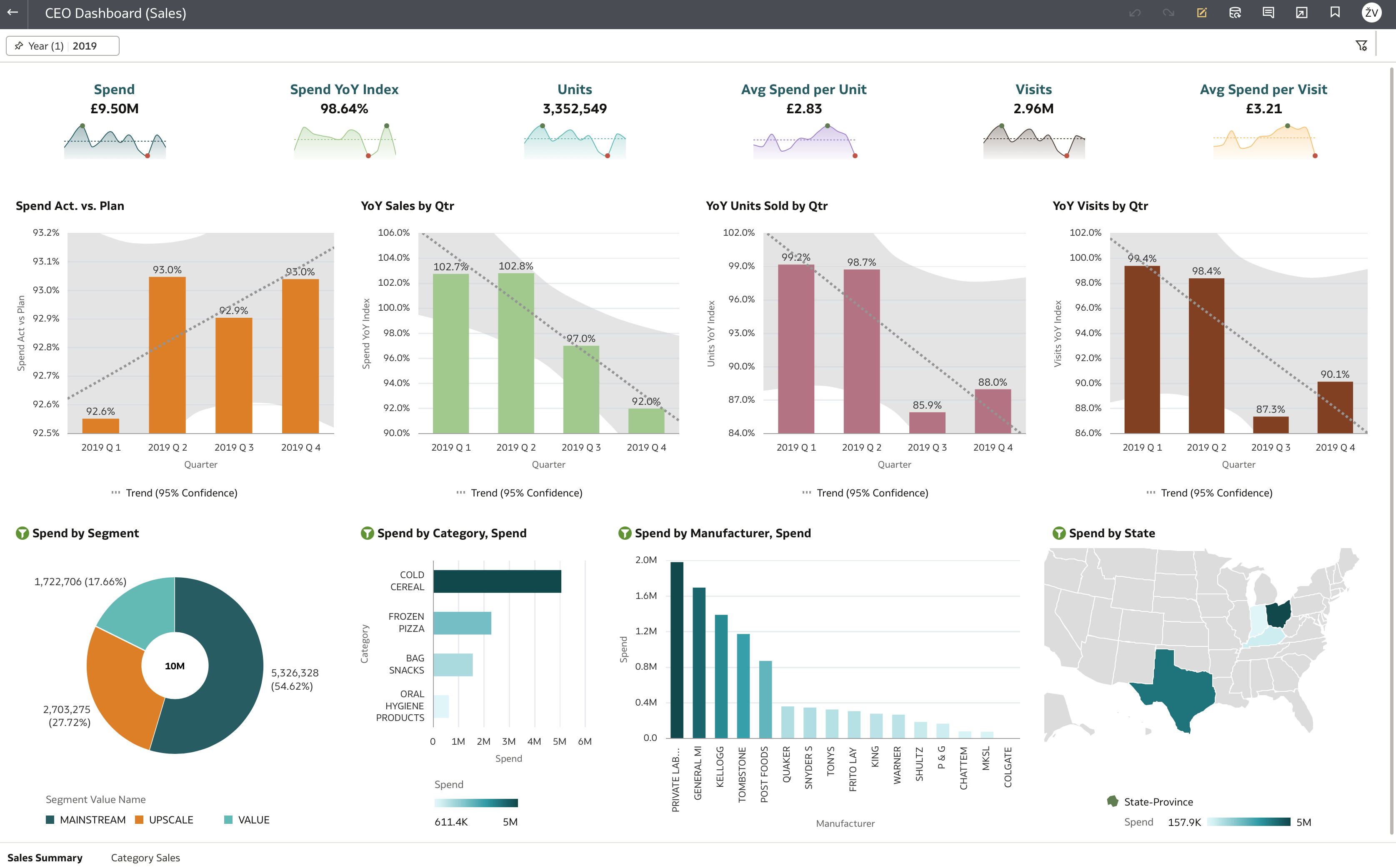 CEO Dashboard