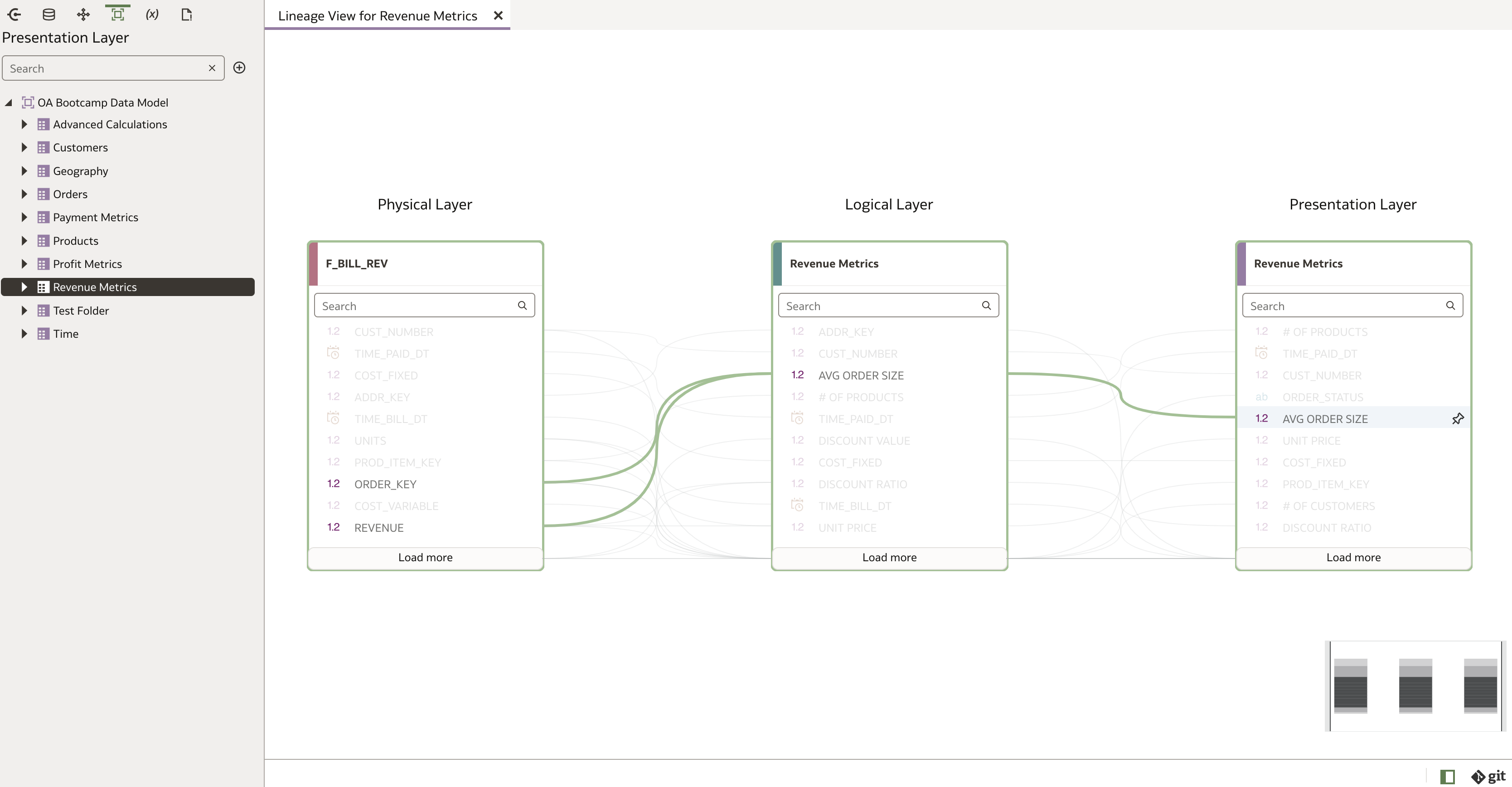 Semantic modeler web based tool - Data Lineage