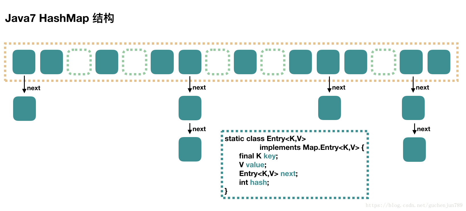 Collections-HashMap-2.png