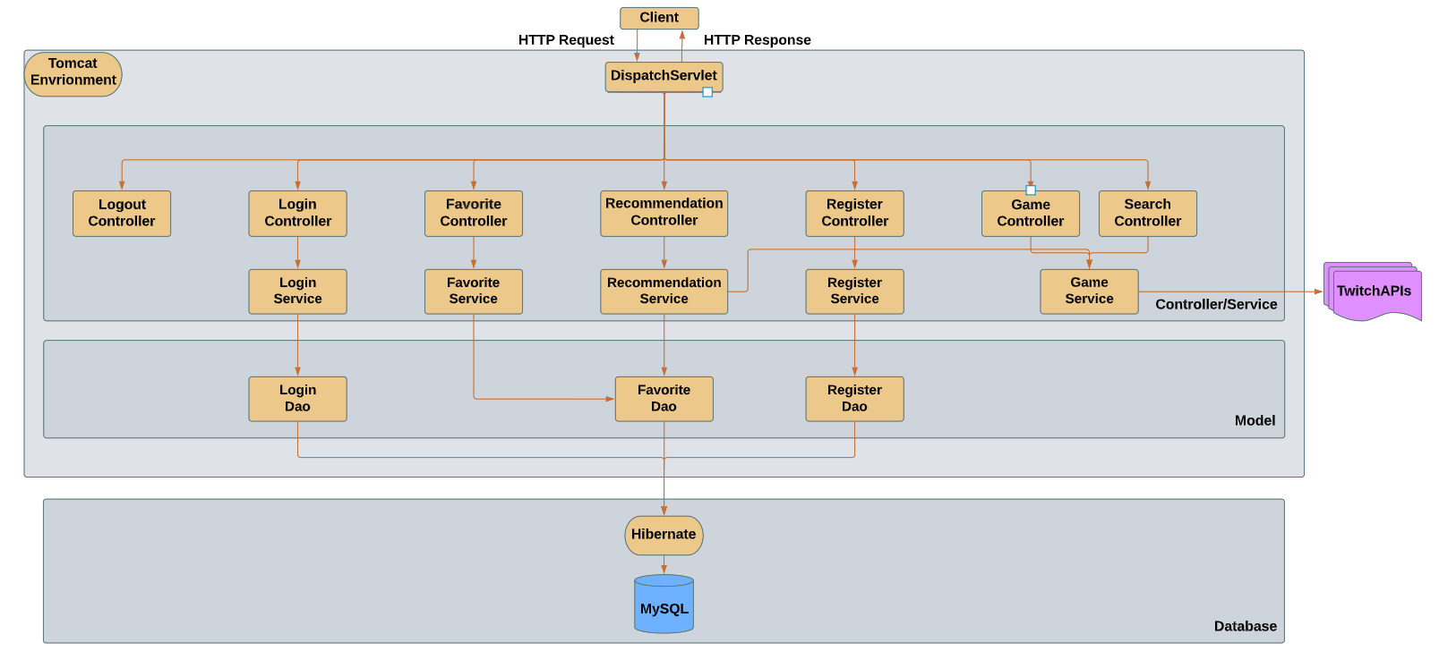 backend_architecture.PNG