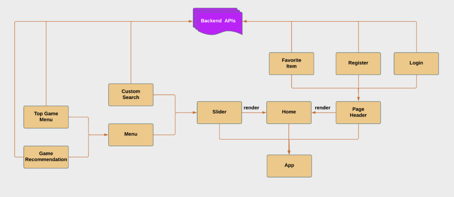 software_architecture_frontend.PNG