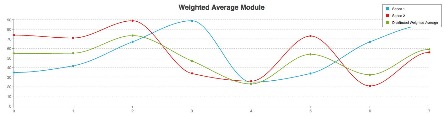 dwa-example-graph1.png