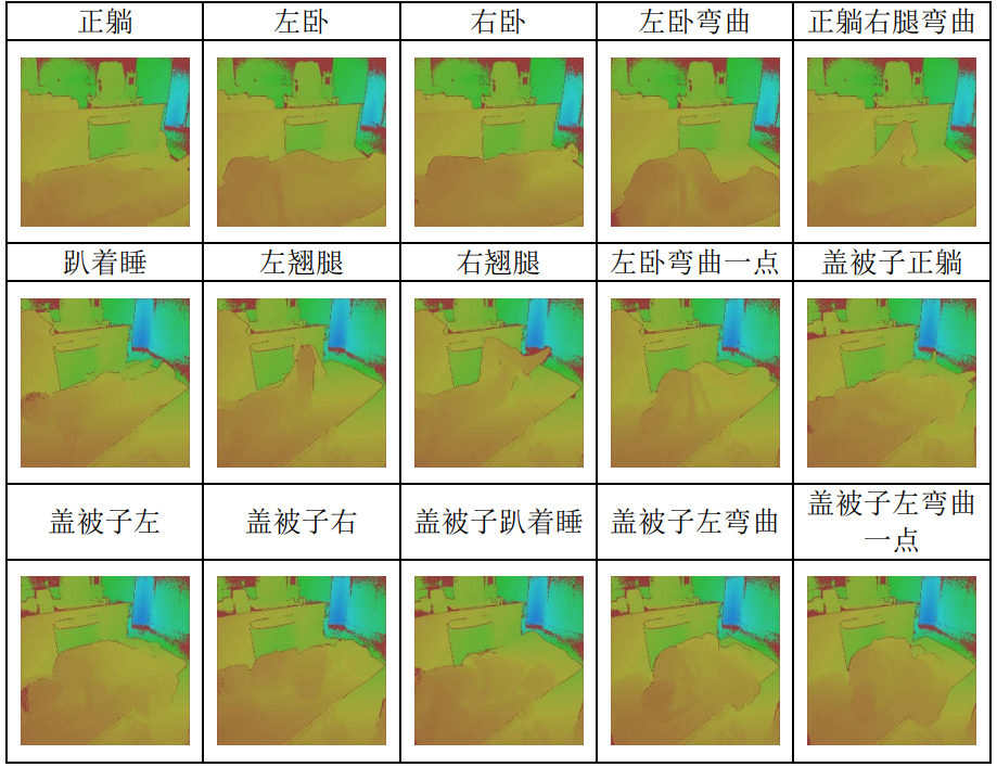 涵盖样本_深度图数据集.png