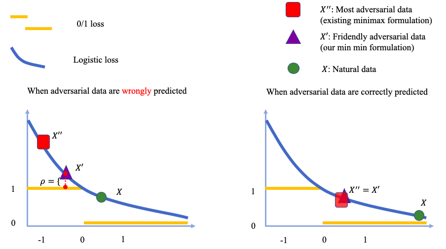 min-min_vs_minmax.png