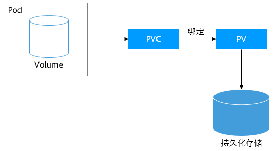 pv-pvc.png