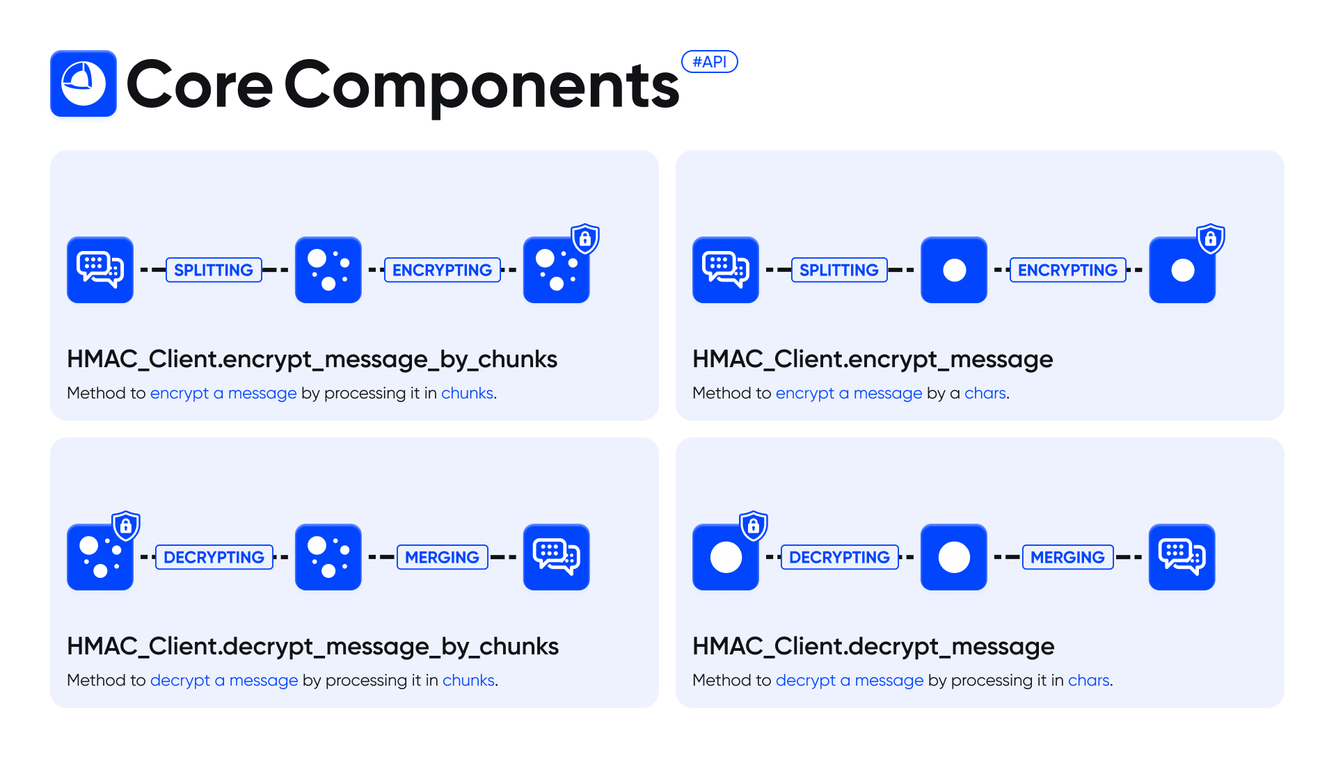 Core Components (C++).png