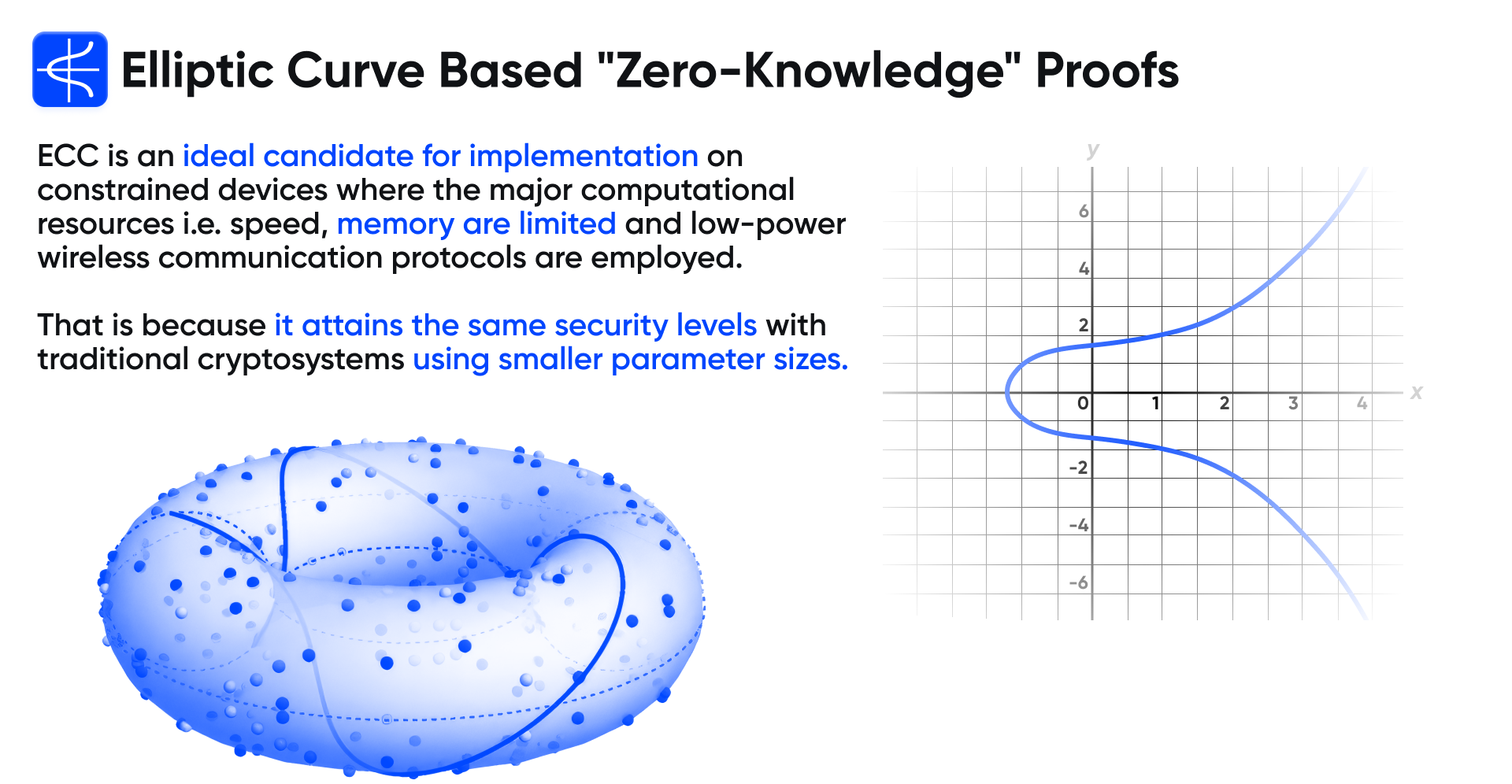 Elliptic Curve.png