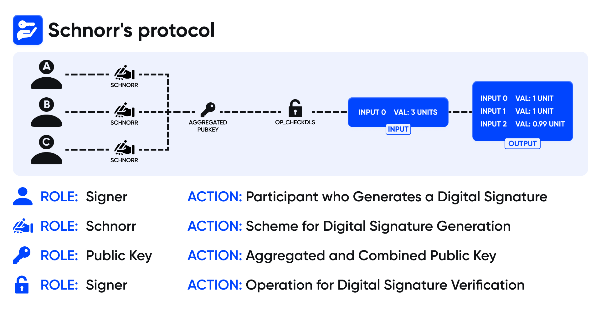 Schnorr's Protocol.png