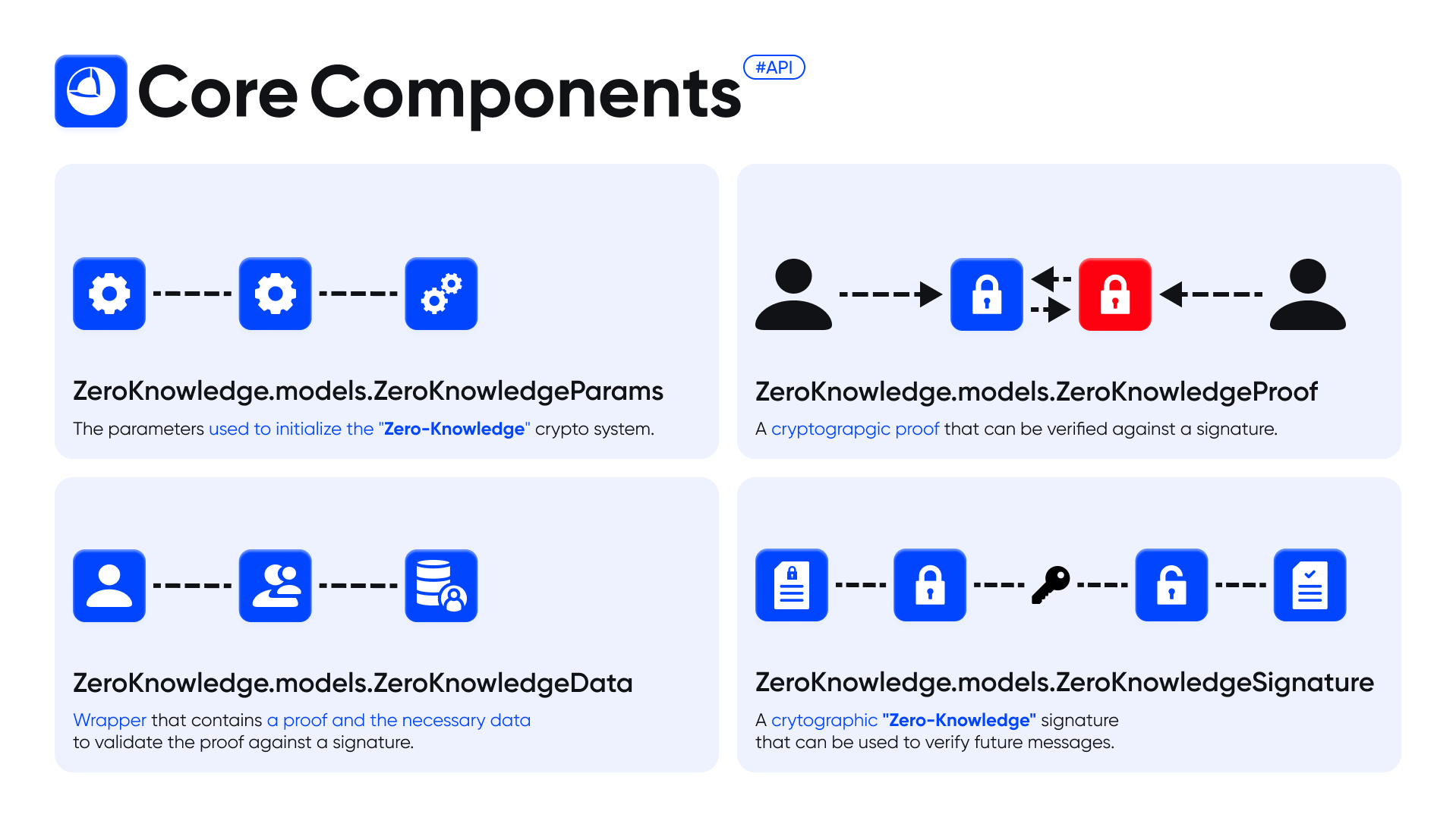 Core Components (Python).png