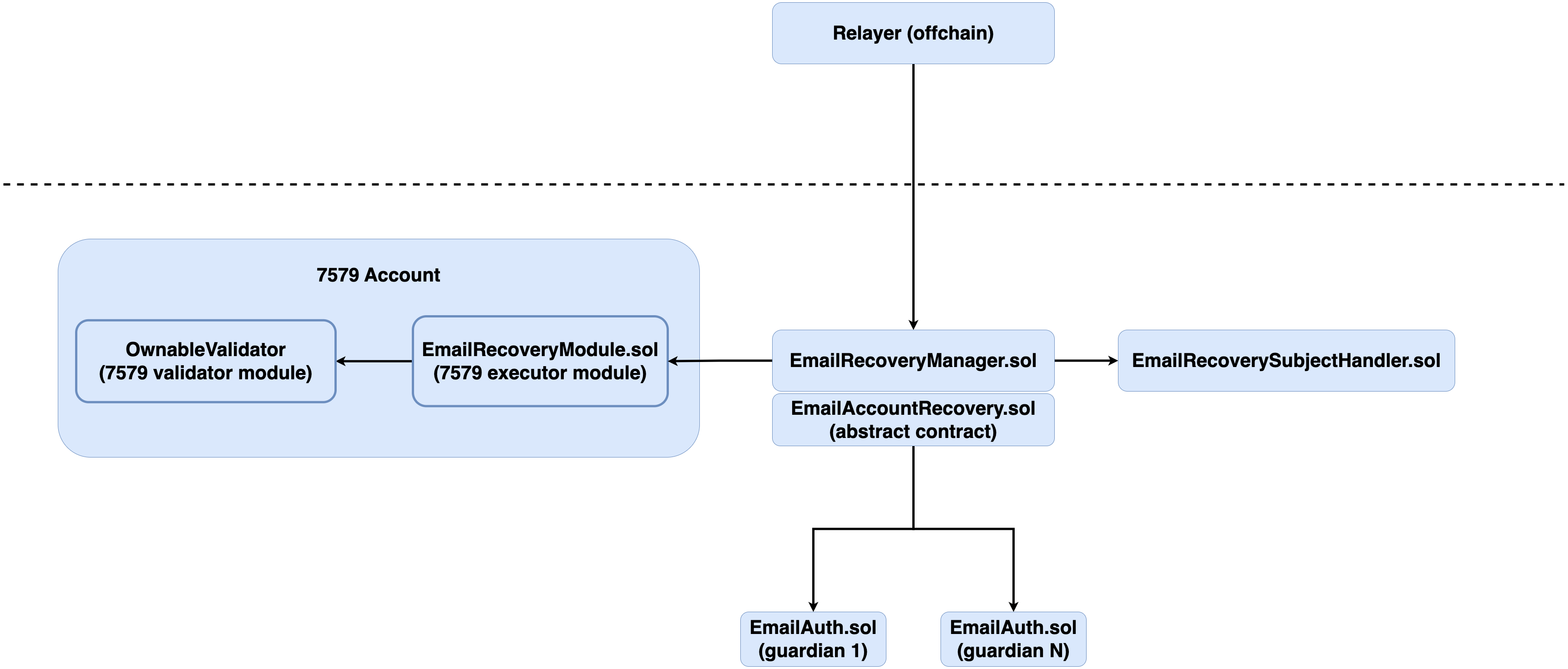 email-recovery-diagram.drawio.png