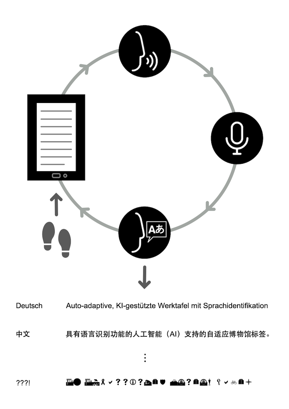 usage diagram.png